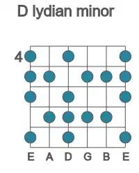 Guitar scale for lydian minor in position 4